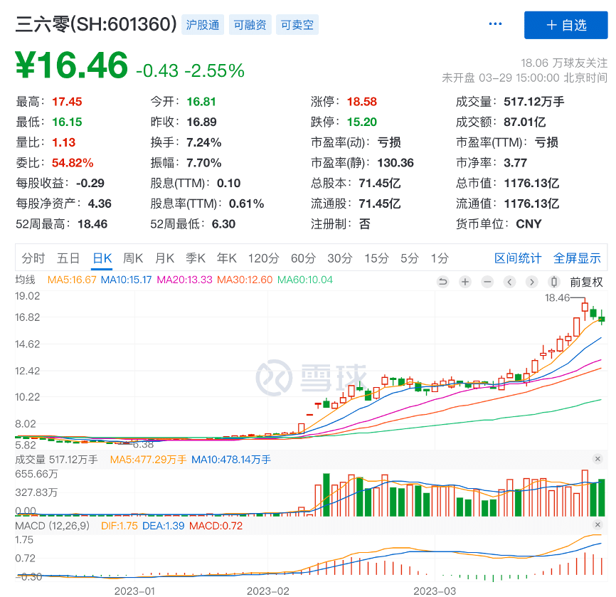 周鸿祎GPT第一炮，先打向百度？ 