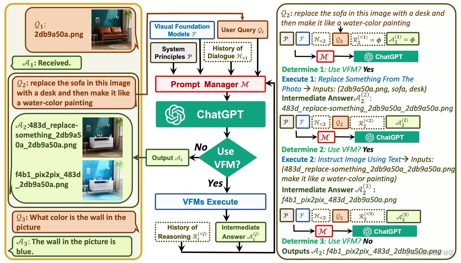 一个令人惊艳的ChatGPT项目，Visual ChatGPT开源了！