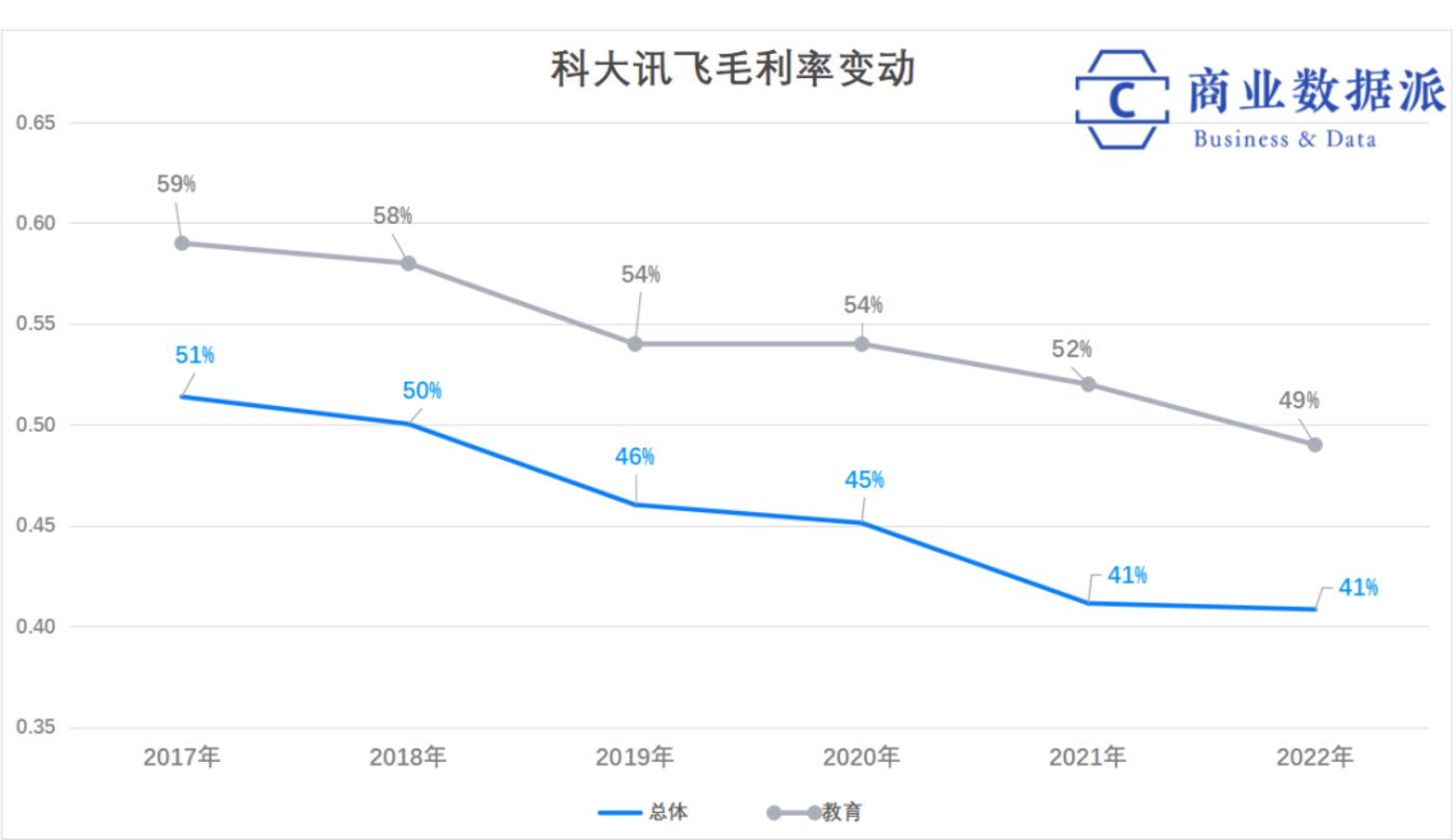 AI 2.0时代，科大讯飞还能再度起飞吗？