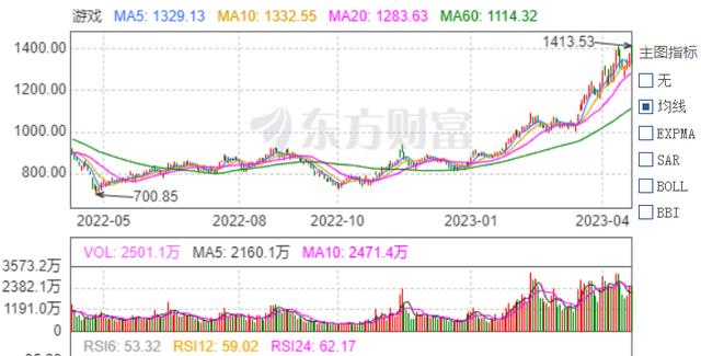 20位从业者，8种态度，ACGN走入AIGC迷城！