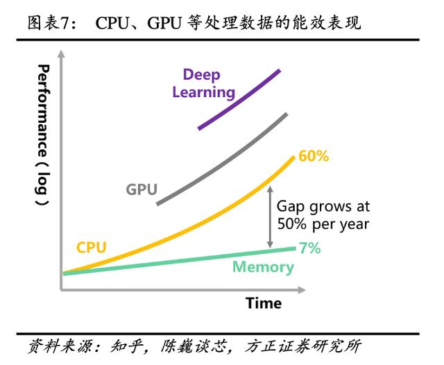 AI算力三大解药：GPU、存算一体和量子计算时空大乱斗，国产玩家谁能分一杯羹？